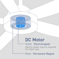Panasonic Ceiling Fan F-56HDG