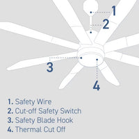 Panasonic Ceiling Fan F-80ZBR