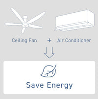 PANASONIC CEILING FAN F-60XDN