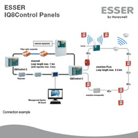 ESSER by Honeywell IQ8Control M/Intelligent Addressable