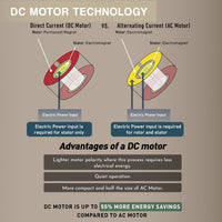 PANASONIC CEILING FAN F-60XDN